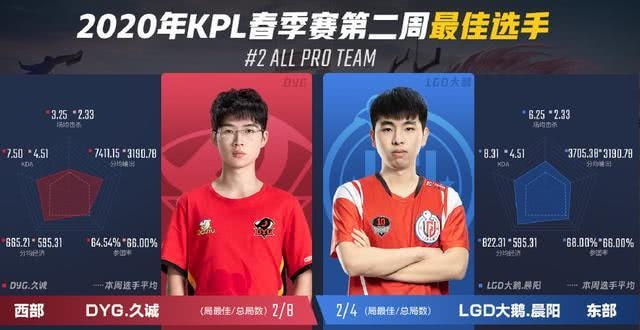 LGD大鹅两人进最佳阵容他更是和久诚等量齐观霸气斩获双最佳