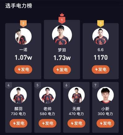不上场仍旧人气榜首梦泪在KPL的号召力前无古人后无来者