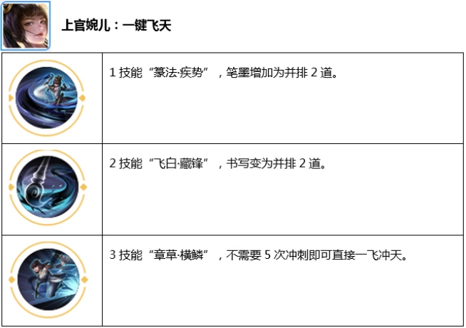 王者荣耀觉悟之战中的强势英豪一览选他们就很简单吊打敌人