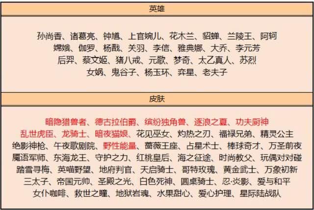 策划总算当人了碎片商铺一次上架48款皮肤暗隐猎龙兽虽迟但到