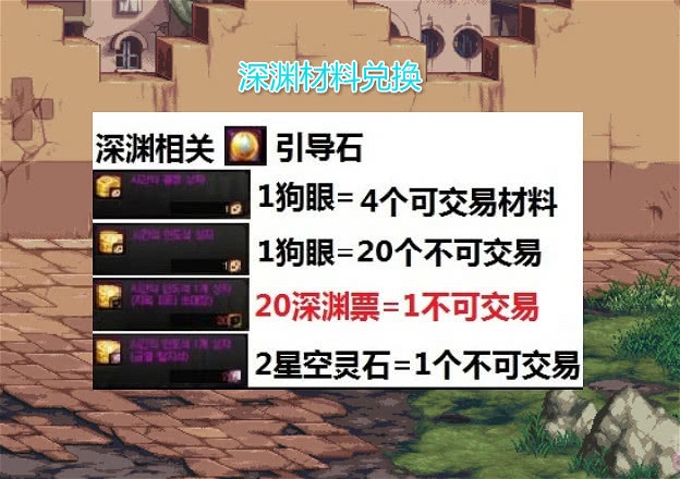 DNF韩服100级深渊票这么贵拍卖行一张8W金币刷一次144W