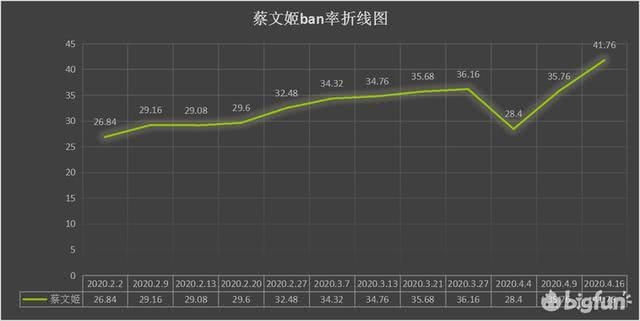 S19扛旗者行将上线射手打野进入绝活年代