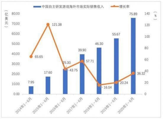 自主研发成游戏产业下半场关键,小牛互娱增长强劲