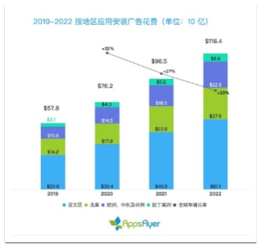 从广告平台综合表现报告，深度解析移动营销三大发展趋势