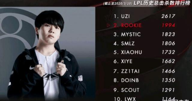 Theshy遭玩家团体诉苦竞赛一行为带坏很多观众滑板鞋成排位新公敌
