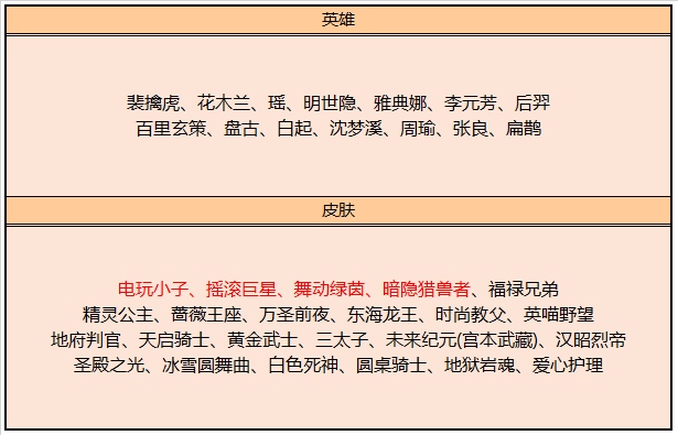 王者荣耀碎片商铺悄然上线阴间岩魂玩家不主张兑换称6元皮肤将上线