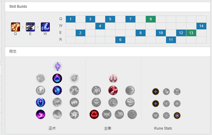 LOL蒸腾流塞拉斯一Q千伤对线只管混等打团就好