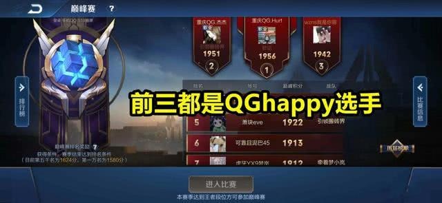 巅峰赛前三都是QGhappy选手刺痛不打比赛后冲到榜首证明了自己