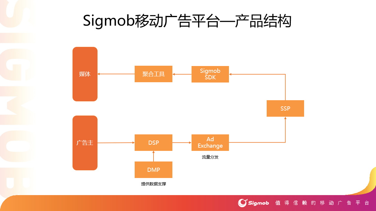 Sigmob将在2021ChinaJoyBTOB展区再续精彩！