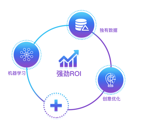 美国移动 DSP 平台 Aarki近日正式确认参展2021 ChinaJoyBTOB