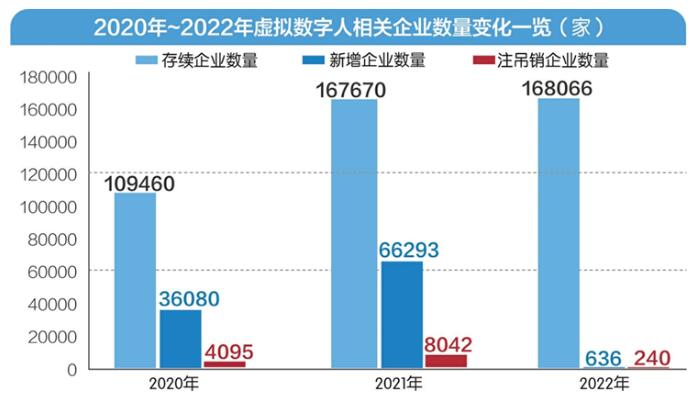 科技链接未来，  2022ChinaJoy同期展会 -- 数字人主题展火热招商中！