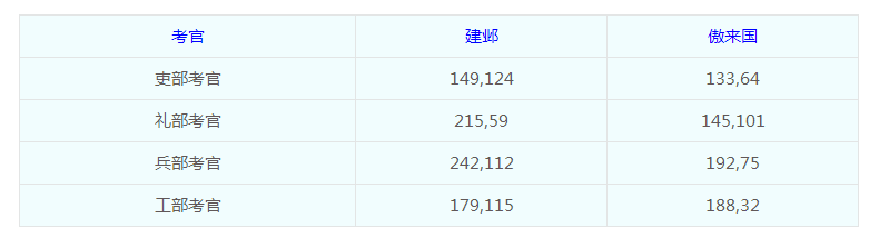 挑战知识极限！御前科举大赛邀你一展才华