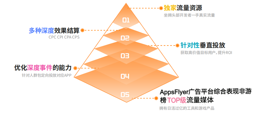 "智汇全球 赋能增长" - Flat Ads邀您共聚ChinaJoy BTOB商务洽谈馆