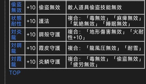 怪物獵人2g怎么升級