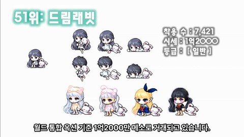 冒險島2怎么買時裝