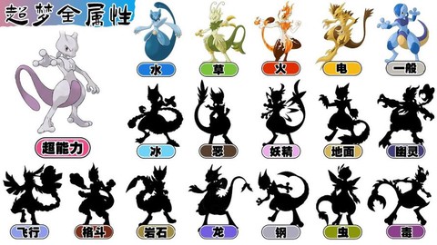 口袋妖怪怎么超进化