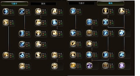 龍之谷游俠技能怎么點(diǎn)