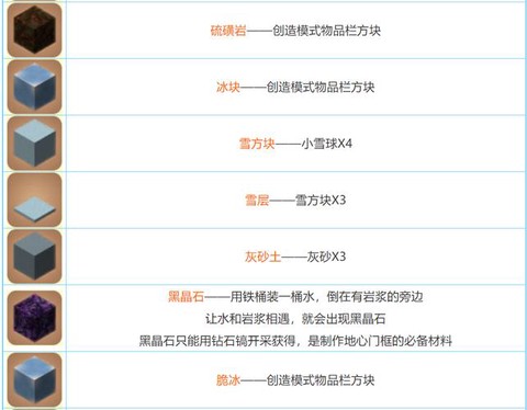 迷你世界怎么合成木板