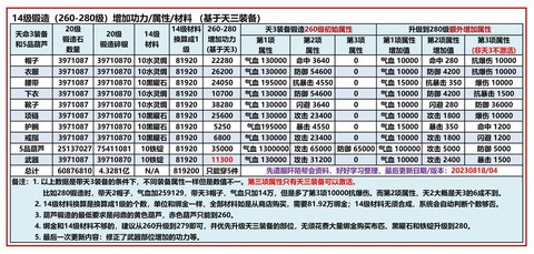 九陰真經(jīng)伴侶怎么獲得
