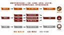 火影忍者手游傳說自來也角色介紹